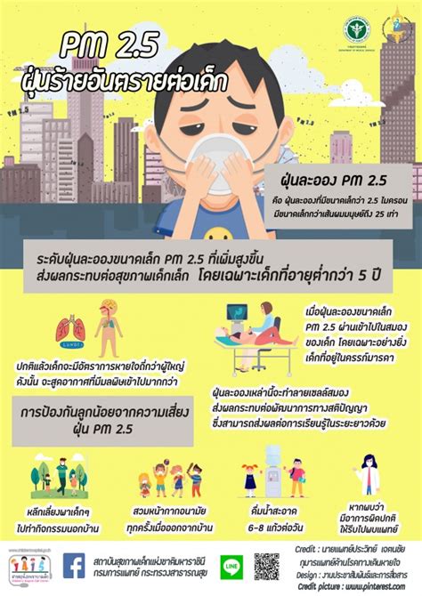 ผลการค้นหาของ rcbkk075a .